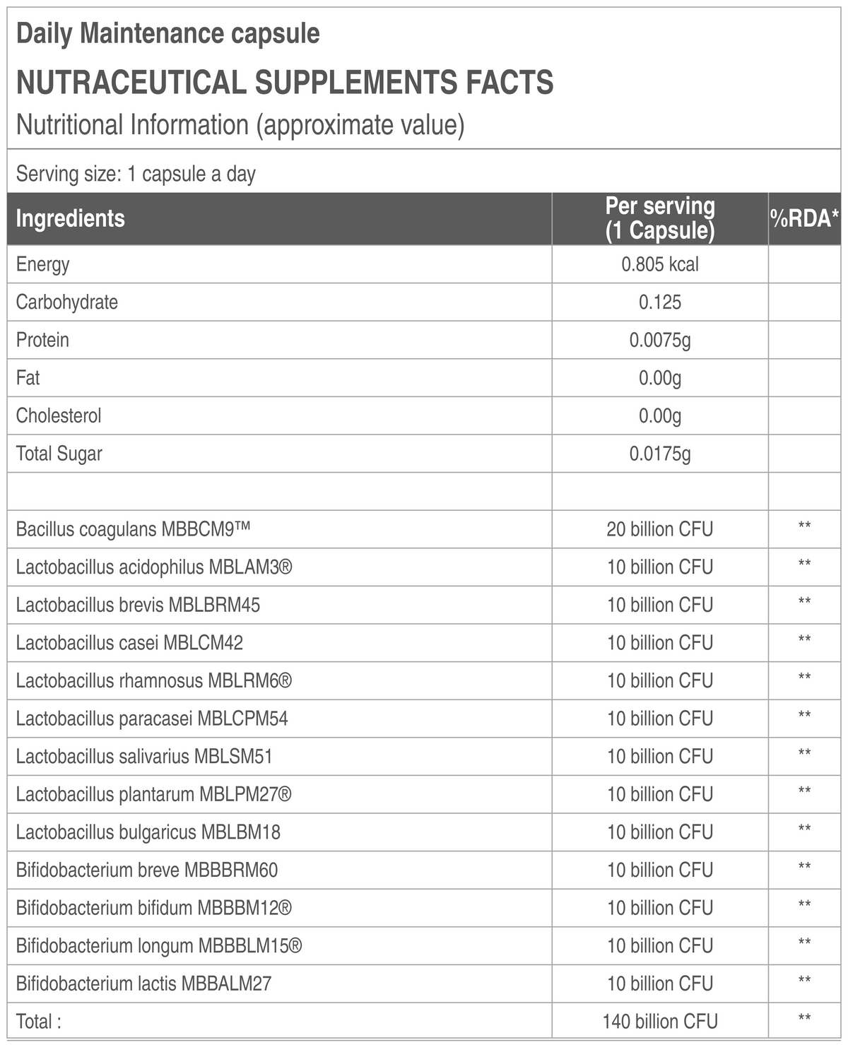 CARPEDIEM HAPPYGUT 140B supplement facts panel showing probiotic strains, CFU count and declared quantities per capsule